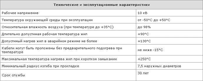 Технические и эксплуатационные характеристики кабеля АПвПу2г