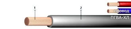 Кабель ПГВА-ХЛ 50
