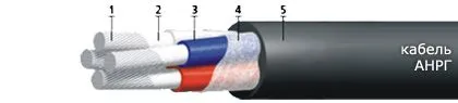 Кабель АНРГ 3х150+1х50
