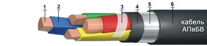 Кабель АПвБВ 3х240/70