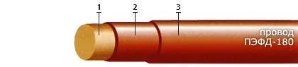 Кабель ПЭФД-180 1,4