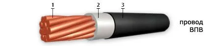 Кабель ВПВ 1,5-0,66