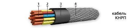 Кабель КНРП 2х1