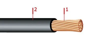 Кабель ПВ1 70,0