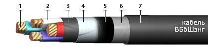 Кабель ВБбШзнг 5х240