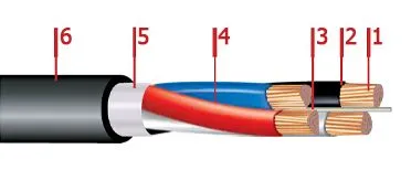 Кабель ППГнг-HF 3х240+1х120