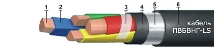 Кабель ПвБВнг-LS 1х120