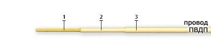 Кабель ПВДП 1,5