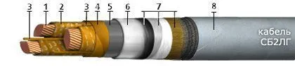 Кабель СБ2лГ 3х120
