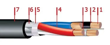 Кабель ВБбШвнг 3х35+1х16