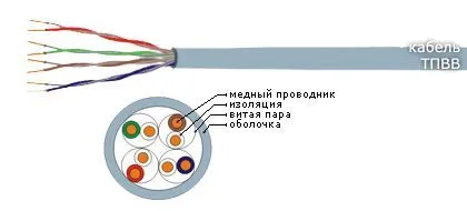 Кабель ТПВВ 1х2х0,5