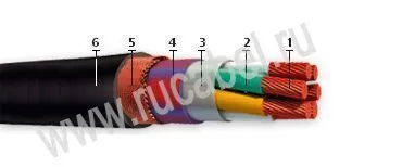 Кабель КНРМЭТнг-HF 16х1