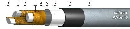 Кабель ААБЛГУ 1х240