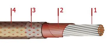 Кабель БИФЭЗ 3х1
