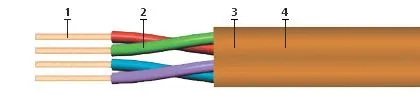 Кабель КРПнг(А)-FRHF 4х2х0,5