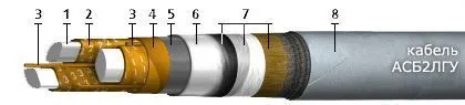 Кабель АСБ2лГУ 4х185