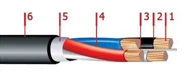 Кабель ВВГнг-LS 5х4