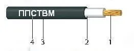 Кабель ППСТВМнг(А) 70