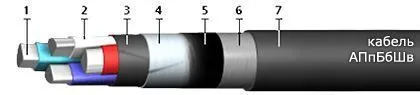 Кабель АПпБбШв 3х120+1х70