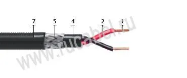 Кабель КПСВПсКПс 2х2х0,5