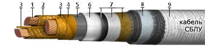 Кабель СБЛУ 4х50