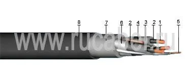 Кабель КГЭНШ 3х95+1х25+1х10