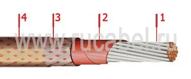 Кабель БИФМЭЗ 3х2,5