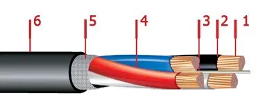 Кабель ВВГ-LS 3х25