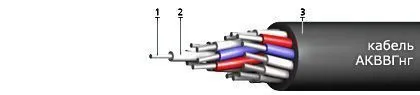 Кабель АКВВГнг 36х0,75
