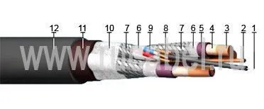 Кабель КГТЭкШ-Т 3х95+1х10+6х4