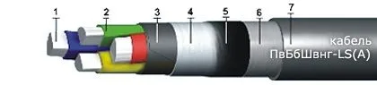Кабель ПвБбШвнг-LS(А) 4х25