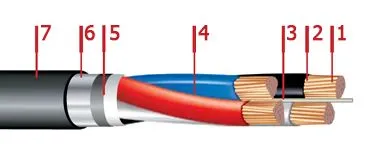Кабель ПвБбШп 4х95