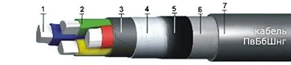 Кабель ПвБбШвнг 5х150