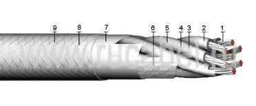 Кабель КЭТС  7х2х0,75
