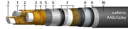 Кабель ААБлШву 4х240