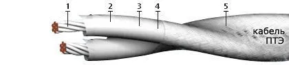 Кабель ПТЭ 3х2х1