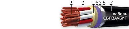 Кабель СБПЗАуБпГ 9х2х2,5