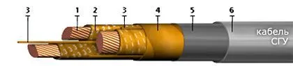 Кабель СГУ 3х120+1х70