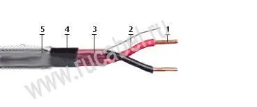 Кабель КПСВЭПсКГ 20х2х0,5