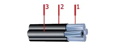 Кабель СИП-2А (3х95+1х95)+1х16