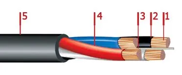 Кабель ВВГнг 3х6+1х2,5