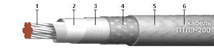 Кабель ПТЛЭ-200 70