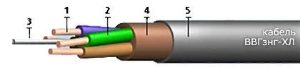 Кабель ВВГзнг-ХЛ 3х150