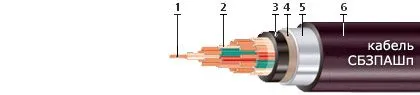 Кабель СБЗПАШп 7х2х0,8