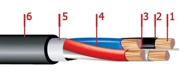 Кабель ПвВГ 3х50+1х25