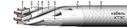 Кабель КТЭС 4х2х1