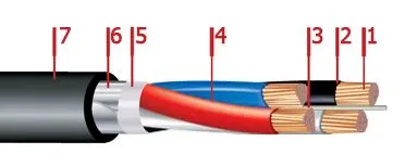 Кабель ВБбШвнг-LS 3х50+1х25