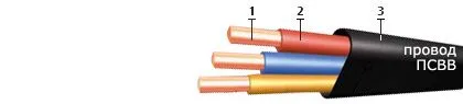 Кабель ПСВВ 2х2,5